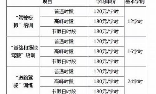 2023年驾校学费是多少钱_2023年驾校学费是多少钱一个月