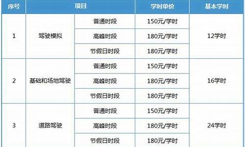 保定学车费用是多少_保定学车价格