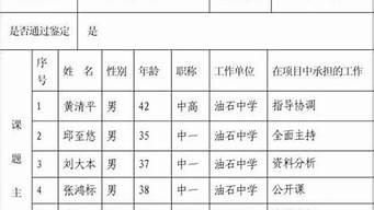 课题研究成果报告_课题研究成果报告范例