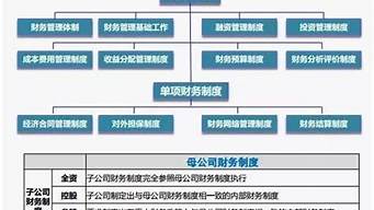 财务管理制度包括哪些方面_财务管理制度包括哪些方面图片