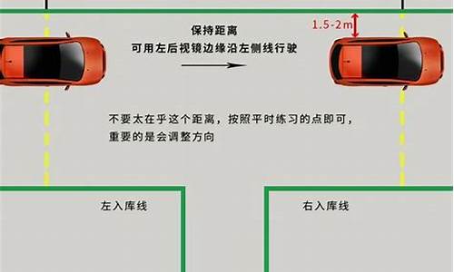 c1倒车入库步骤详细_C1倒车入库步骤详细图解