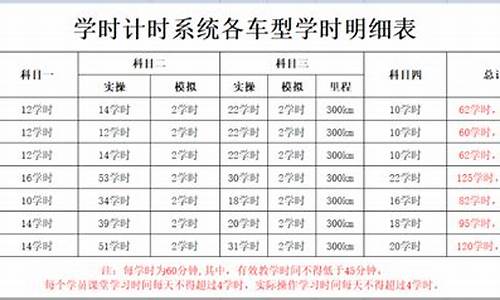 驾校培训学时_驾校培训学时怎么算