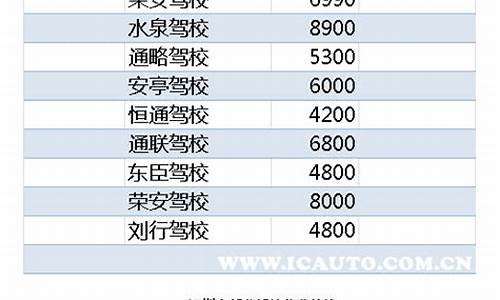 马鞍山驾照学车价格表_马鞍山驾照学车价格表2023最新