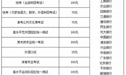 上海c1报名费多少钱_上海c1报名费多少钱啊