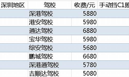 那坡驾校报名费多少钱_那坡驾校报名费多少钱啊