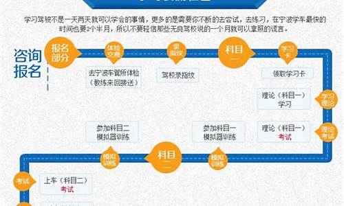 考驾照具体流程_考驾照具体流程及科目介绍