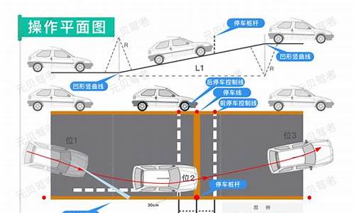 科目二最新考试项目_科目二最新考试项目2021