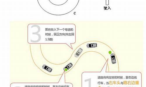 科目二s弯道技巧图解_科目二s弯道技巧图解不用记线