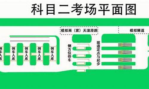 石家庄华丰驾校科目二考试图_石家庄华丰驾校科二考场图