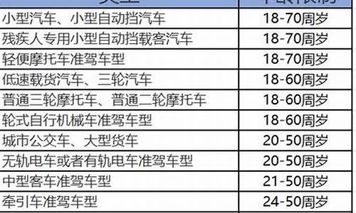 燕山驾校报名价格表_燕山驾校报名价格表查询