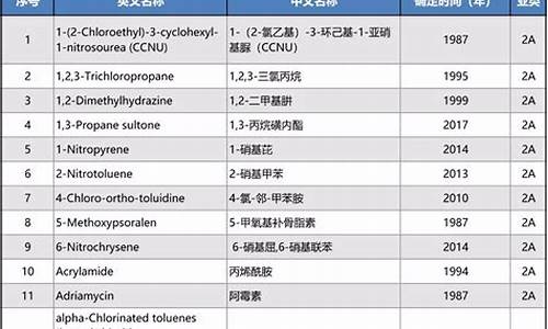 甲硝唑是一类致癌物_甲硝唑是一类致癌物吗