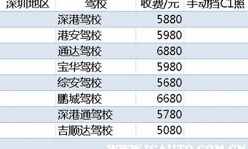 太原考驾照收费标准_太原考驾照收费标准是多少