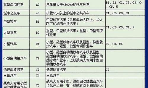 增驾b2期间c1扣分怎么办_增驾b2期间c1扣分怎么办手续