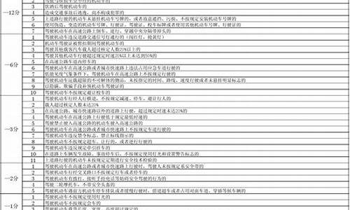 新交通法扣分新规定2022_新交通法扣分新规定2022超速