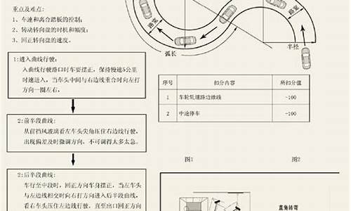 c1科目二考试注意事项_c1科目二各项考试要求