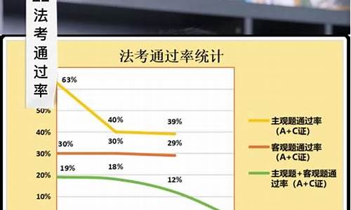 司法考试通过率_每年司法考试过关率是多少