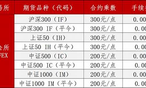 创元期货手续费_创元期货手续费一览表