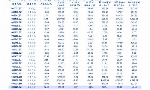 公交驾校价格表2018_公交驾校价格表2018年