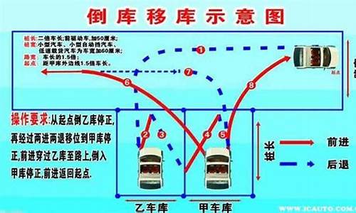 倒车技巧口诀_倒车技巧口诀 新手