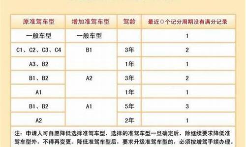 b2准驾车型最新规定_b2准驾车型最新规定图片