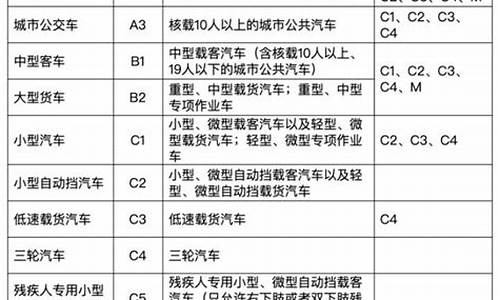 c1增驾a1需要多少钱_c1增驾a1需要多少钱多长时间